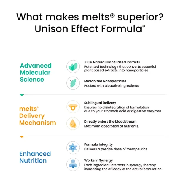 Natural Vitamin D3 Melts Formula