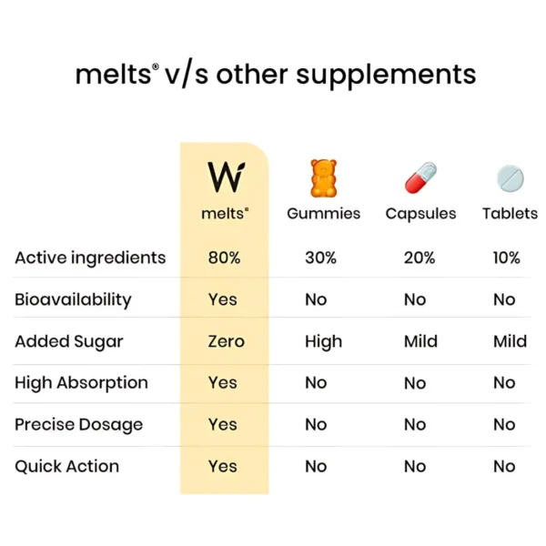 Natural Vitamin D3 Melts or Supplements