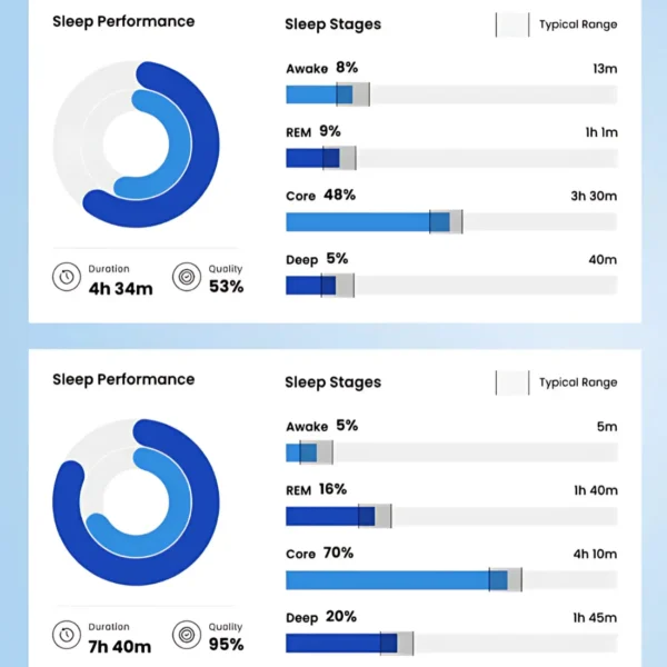 Restful Sleep Performance