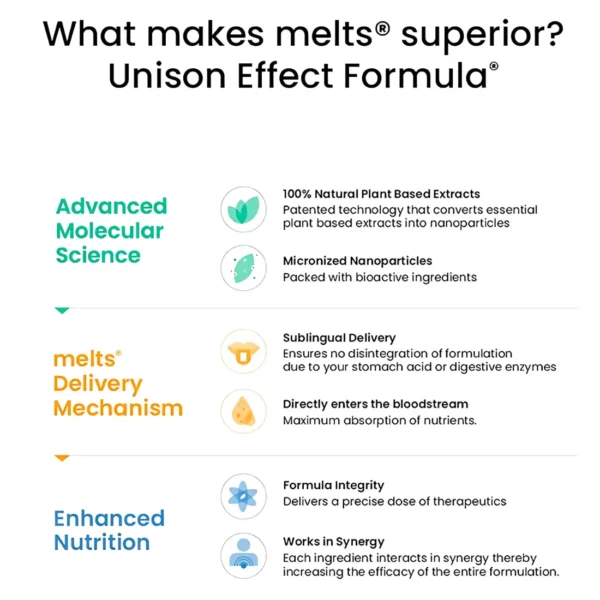 Vegan Vitamin B12 Melts Formula