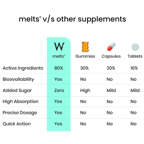 Vegan Vitamin B12 Melts | 30 Strips - Image 8